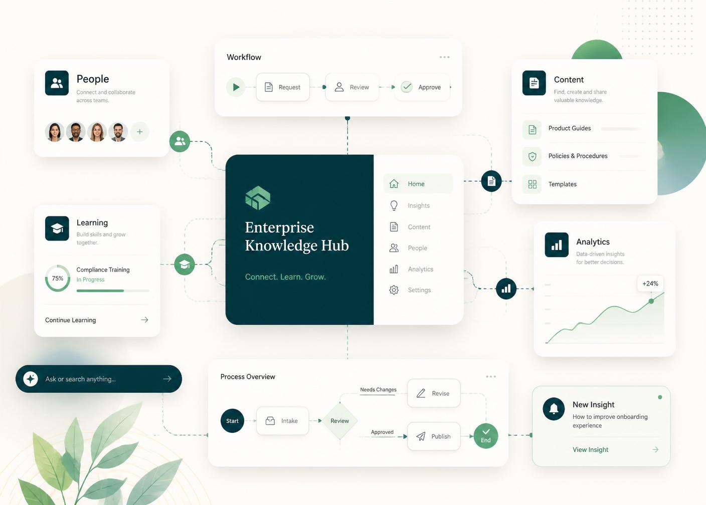 ServiceNow platform ecosystem illustration
